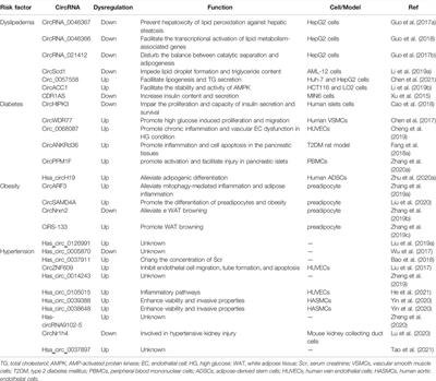 Emerging Roles of Extracellular Vesicle-Delivered Circular RNAs in Atherosclerosis